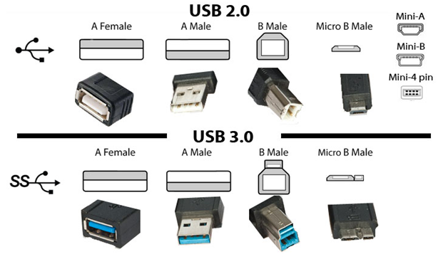Frustratie Sociaal Regeringsverordening whats the difference between usb 2 and usb 3, What's Difference USB 2.0 and  USB 3.0? PowerTech Services - finnexia.fi